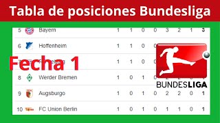 ✅Tabla de Posiciones y Resultados Hoy  Liga Alemana  Bundesliga ✅Fecha 1  2024 [upl. by Alilad]