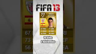 Aritz Aduriz 20102020 aritzaduriz aduriz fifa fut ultimateteam [upl. by Humberto148]