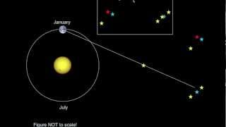 Introductory Astronomy Parallax the Parsec and Distances [upl. by Copeland]