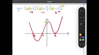 Year 12  Polynomials 4  Sketching Quartics [upl. by Yazbak]