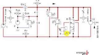 Hydraulics Made Easy How a HST purge valve works [upl. by Robins]