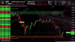 XRP Live Trading Signals XRPUSDT Best Trading Crypto Strategy  Supply and Demand zones [upl. by Bust]