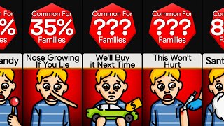 Probability Comparison Lies All Parents Tell [upl. by Eehc]