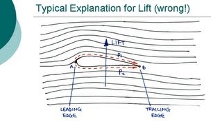 How do wings work  Common misconception on lift [upl. by Hurlow823]