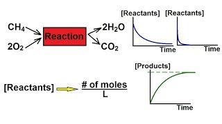 Chemistry  Chemical Kinetics 1 of 30 Definition [upl. by Remmus]