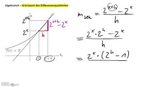 Ableitung einer Exponentialfunktion [upl. by Iot]