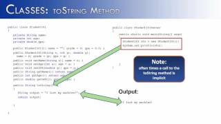 Override toString method in Java  எளிய தமிழில் ஜாவா  பயிலகம்  முத்துராமலிங்கம்  Java in Tamil [upl. by Anatlus552]