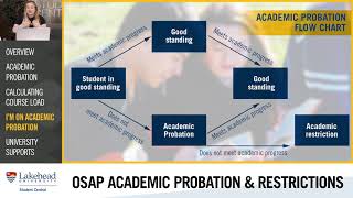 OSAP Academic Probation and Restriction [upl. by Adnol]