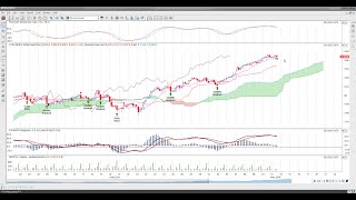 FTSE100 Index Futures Artificial Intelligence amp Cloud Chart Trading Review May 2024 [upl. by Buine]