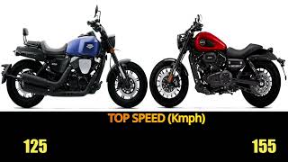 Keeway V302c Vs Keeway KLight 250 specs top speed features [upl. by Kerek239]