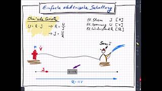 Elektrotechnik Ohmsches Gesetz [upl. by Aleac]