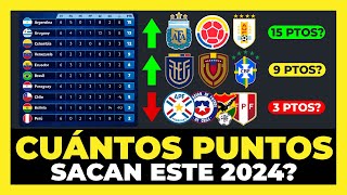 Análisis Cuántos puntos puede sacar cada selección Eliminatorias 2024⚽🏆 [upl. by Garges]