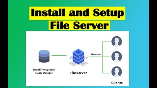 Install and setup File server windows server 2022 techglobewebcast fileserver [upl. by Westlund]