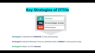 Key Strategies of ITTOs [upl. by Bernardina]