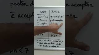 Acid Base and Alkali [upl. by Bowra]