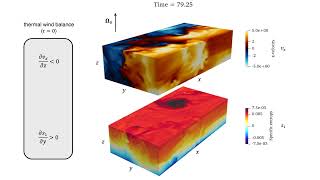 Simulation of baroclinic instability [upl. by Eelan564]