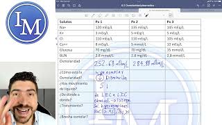 Fisiología clase 422  Osmolaridad Plasmática  Ejercicios [upl. by Menard491]