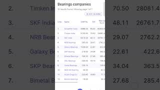 Bearing Companies List money stockmarket trading investing stocks nifty finance bearingstock [upl. by Iilek]