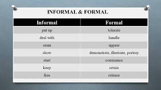 formal vs informal english vocabulary for daily conversation [upl. by Almond]