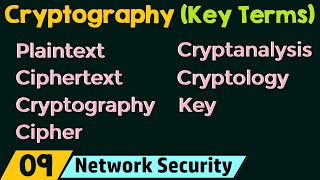 Cryptography – Key Terms [upl. by Noswad]