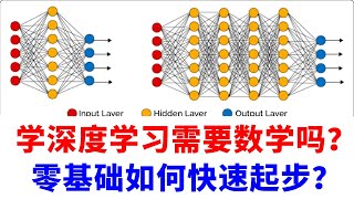 做AI是否需要数学？线性代数？高等数学？凸优化？概率论？零基础如何快速起步？ [upl. by Ahsener]