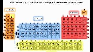 Electron Configuration [upl. by Aina]