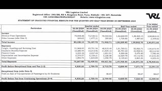 VRL Logistics Q2 Results 2025  VRL Logistics Results Today VRL Logistics Share News VRL Logistics [upl. by Remoh]