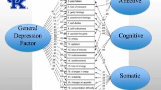 Introduction to Bifactor Analysis in Mplus [upl. by Madelina]