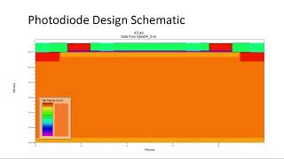 Photodiode Presentation with Applications [upl. by Enywtna780]