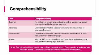 ACTFL Proficiency Guidelines Speaking [upl. by Hare]