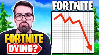 Is Fortnite Dying [upl. by Sabir]