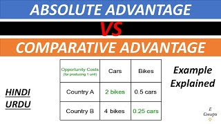 Comparative Advantage VS Absolute Advantage  Explained With PROBLEM EXAMPLE  HINDI  URDU [upl. by Ardnahs]