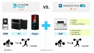 Stratasys Academy  GrabCAD Print Pro Lesson 1  What is Print Pro [upl. by Jurgen730]