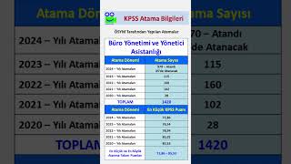 Büro Yönetimi ve Yönetici Asistanlığı Mezunlarının Son 5 Yıl Atama Sayıları ve Puanları kpss [upl. by Ronel]