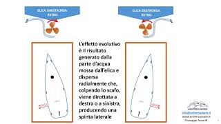 Tutorial Tecniche di Ormeggio 1 YT [upl. by Concoff]