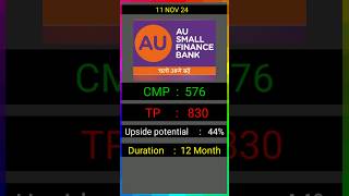 AU SMALL FINANCE BANK SHARE  Best stock to buy now  Complete analysis [upl. by Knudson128]