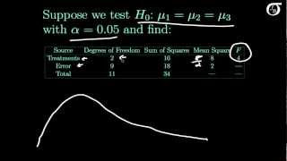 Finding the Pvalue in OneWay ANOVA [upl. by Ayikin]