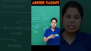 Types of resources  Resources and Development  Geography  Sst  Class10  Cbse  shorts [upl. by Cobbie]