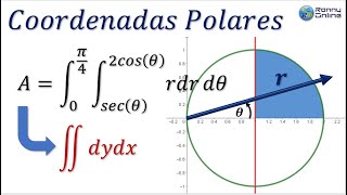 Área en coordenadas polares con integral doble  Cambio a rectangulares  GEOGEBRA  MAPLE [upl. by Nedrah]