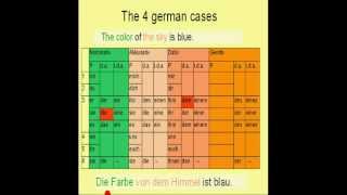 Learn German  10b  Genitive Case possession [upl. by Neelasor]