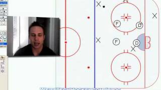 Hockey Penalty Kill Simple Box [upl. by Jareb806]