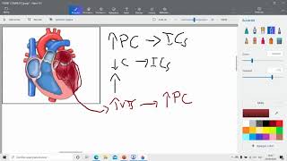 Insuficiencia Cardiaca Congestiva Fisiopatología PARTE 2 [upl. by Moor]