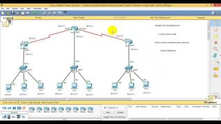 How to Configure ACL  Standard ACL  on CISCO Router Part 2 [upl. by Dowzall]