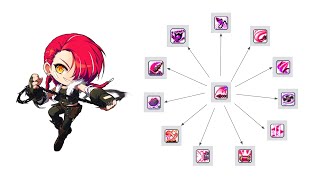 MapleStory M Cadena 14th Jobs Skills Hyper Passives and Combos Ultimate Guide [upl. by Valiant]