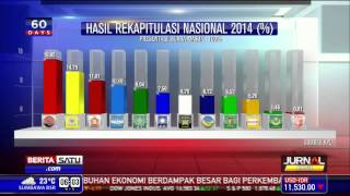 Inilah Hasil Rekapitulasi Suara Nasional Pemilu Legislatif 2014 [upl. by Myrwyn]