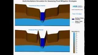 HydroGeoSphere HGS2013 Simulations for the Assessment of Flood Mitigation Design [upl. by Fairfax]