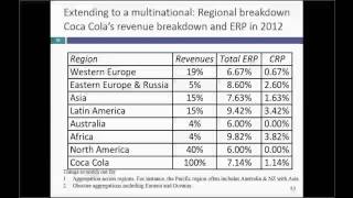 Session 5 Implied Equity Risk Premiums Fixed with slides [upl. by Meggie]