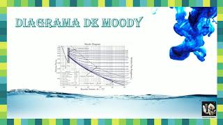 ¿Cómo entender un Diagrama de Moody Factor de fricción [upl. by Annail]