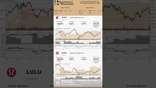 Earnings Preview for the Week of December 5 2022 [upl. by Suiradal]