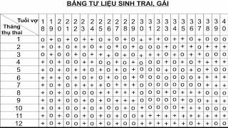 Có thể sàng lọc tinh trùng để sinh con trai [upl. by Nylesoj]